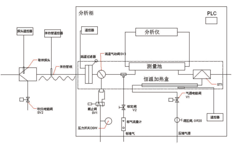 氯化氫監(jiān)測(cè)系統(tǒng)組成圖